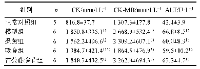 《表5 桑黄与雷公藤多苷对FSGS大鼠CK、CK-MB和ALT的影响》