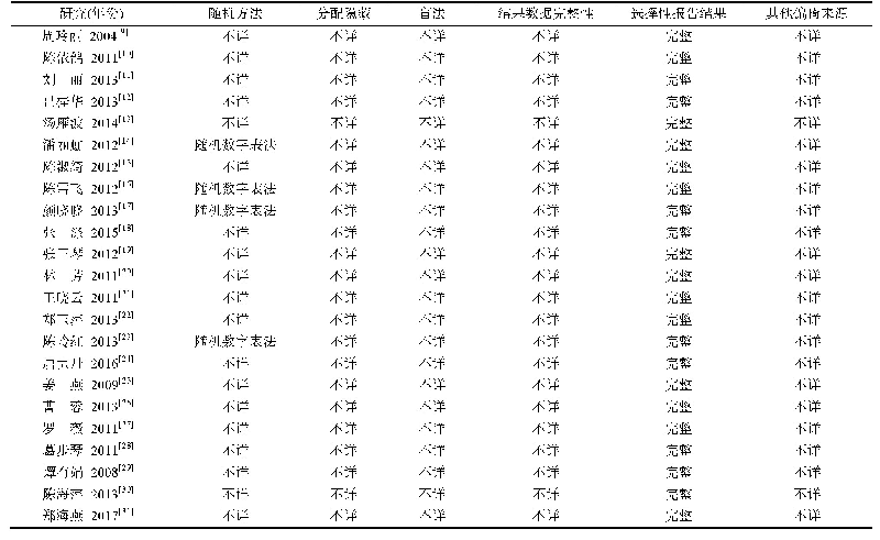 《表1 纳入研究的质量评价》