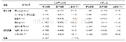 《表3 2015年河南省卫生服务利用集中指数分解》