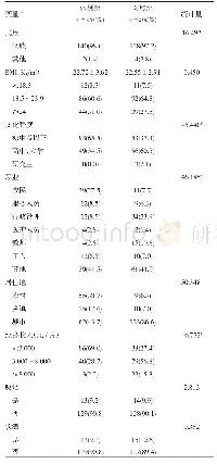 《表1 病例组与对照组的基本情况比较 (±s)》