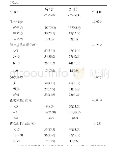 《表1 病例组与对照组的基本情况比较 (±s)》