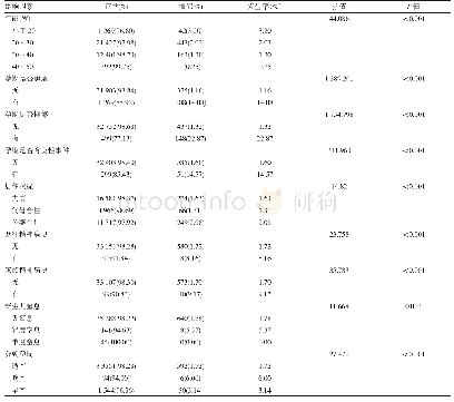 《表2 2017年产妇产后抑郁症状发生的部分单因素分析结果》