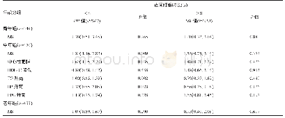 《表2 成年人夜间睡眠时间与MS及其相关指标的logistic回归 (参考组6～8 h)》