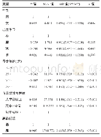 《表2 影响低出生体重儿发生情况的多因素logistic回归分析》