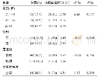 《表1 患者一般资料、临床资料和自我管理行为的单因素分析[ (±s) ]》