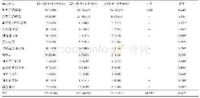 《表4 ARI病例各年龄段呼吸道病原体感染情况》