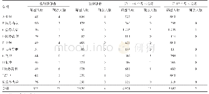 表2 2015-2017年苏州市学校结核病聚集性疫情接触者续发病例检出情况