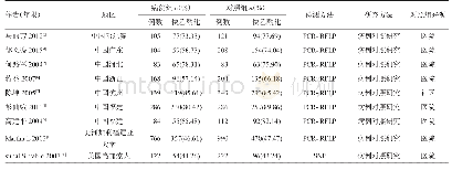 表1 纳入研究文献的基本特征