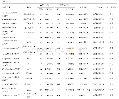 《表1 纳入研究文献的基本特征》