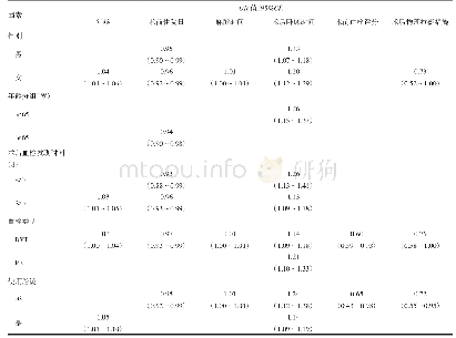 《表4 术后VTE危险因素研究的分层分析a》