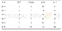 《表1 2014-2018年青岛市手足口病社区暴发疫情病原学检测情况》