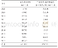 《表2 贵阳市2008-2017年腮腺炎类疫苗接种情况》