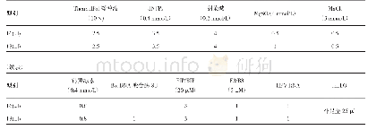 《表2 LAMP反应体系：环介导等温扩增技术对HPV16、58亚型进行分型检测》