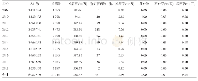 《表1 2009-2018年江阴市手足口病发病情况》