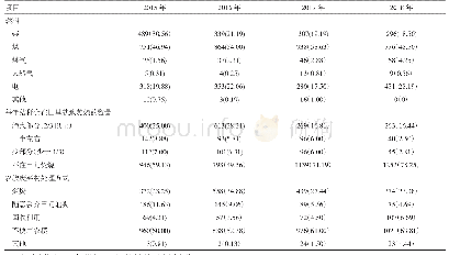 《表5 2015-2018年青海省监测户家庭燃料使用、秸秆焚烧和农膜处理构成比[n(%)]》
