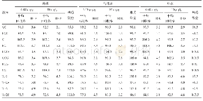 《表4 不同茶类样品中加标回收率、RSD和基质效应(%)》