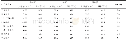 《表3 饮用水样的精密度及加标回收率结果（n=6)》
