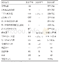 《表5 各评价参数名称、符号、单位及取值》