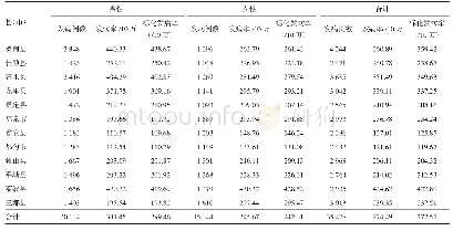 《表1 2015-2018年黔南州12县（市）居民CVD发病率》