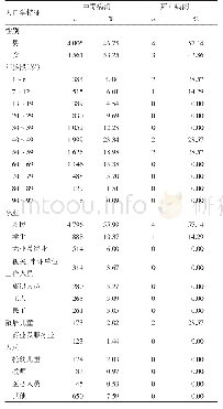 《表1 2015-2018年四川省毒蕈中毒病例一般人口学特征分布情况》