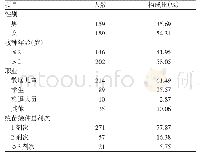 表2 2016-2018年浦东新区流感疫苗AEFI患者一般情况