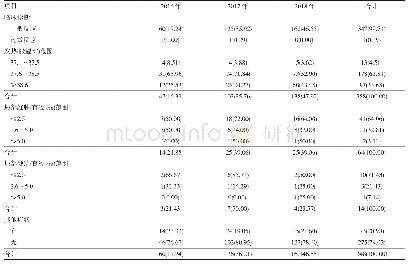 《表3 2016-2018年浦东新区流感疫苗AEFI不良反应情况[n(%)]》