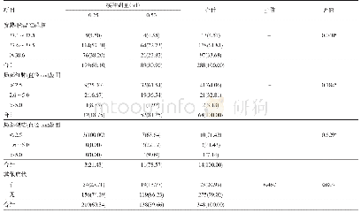 《表4 不同剂量流感疫苗AEFI一般反应情况[n(%)]》