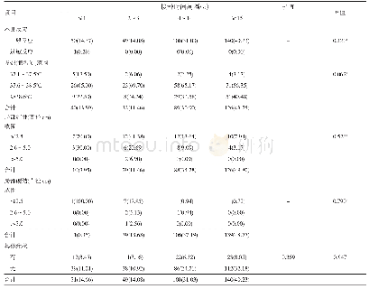 表5 不同接种时间间隔流感疫苗AEFI不良反应情况分析[n(%)]