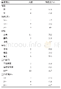 表1 专家基本情况：传染病暴发事件应急处置效果评价体系研究