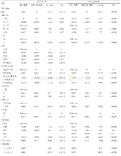 表5 民族贫困县与非民族贫困县产妇住院分娩总费用两水平方差成分模型拟合结果