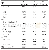 表1 研究对象基本情况（%）