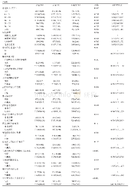《表1 患者满意度单因素分析结果》