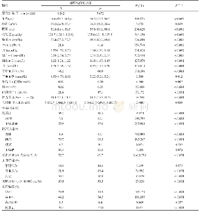 表1 经调整年龄后糖尿病前期男性研究对象基本特征(n=14 614)a