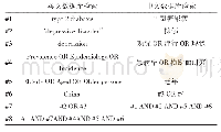 《表1 数据库文献检索策略》