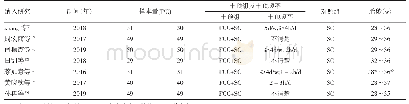 《表1 纳入研究基本特征：以家庭为中心的护理对NICU早产儿神经行为有效影响的Meta分析》