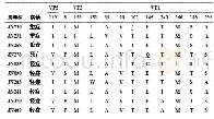 表2 济南市轻重症HFMD患儿EV71结构蛋白氨基酸突变分析