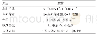 《表3 影响因素与结局赋值说明》