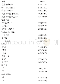 表1 研究对象的基本情况(n=1 868)