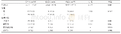 表1 COVID-19患者基本情况[n(%)]