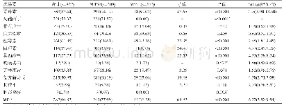 表2 MRSE与MSSE对12种抗生素的耐药情况[n(%)]
