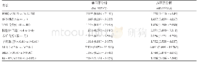 表4 134例三阴性乳腺癌患者总生存期（OS）的单因素和多因素分析