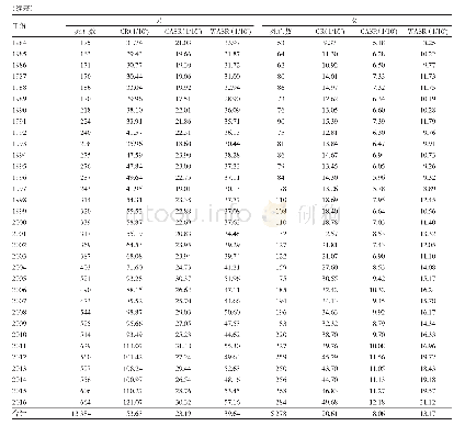 表2 启东市1972-2016年男女性肺癌死亡率、标化率