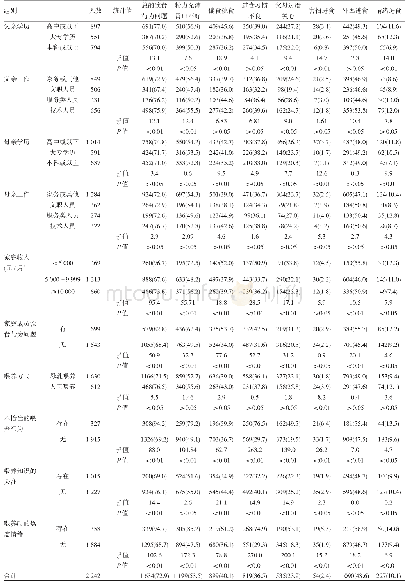 《表2 长沙市部分学龄前儿童父母饮食行为问题发生率比较[n(%)]》