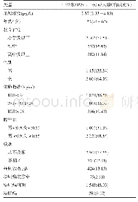 表1 贵州省侗族人群基线基本特征