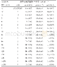 表3 59株粪肠球菌gyr A和par C基因突变特征