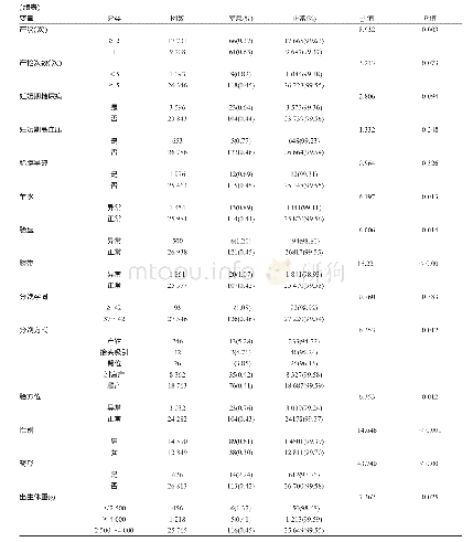 表1 足月新生儿窒息发生情况的单因素分析[n(%)]