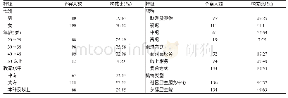 《表1 样本人口学特征及移动信息技术采纳（n=270)》