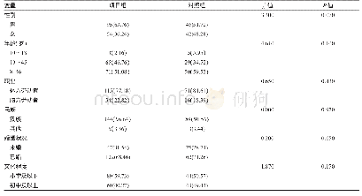 表1 两组癫痫患者的基本人口学特征及均衡性检验[n(%)]