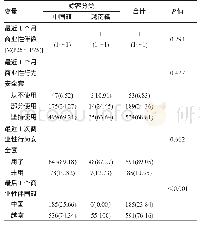 表2 河口县嫖客人群商业性性行为特征[n(%)]