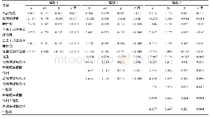 《表2 不同频率的碳酸饮料饮用对BMI的关联及性别调节作用的多层回归分析（x±s)》